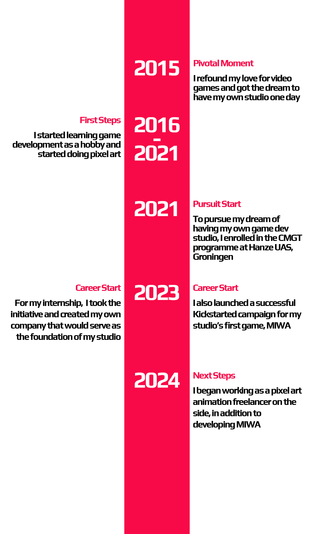 Career Timeline